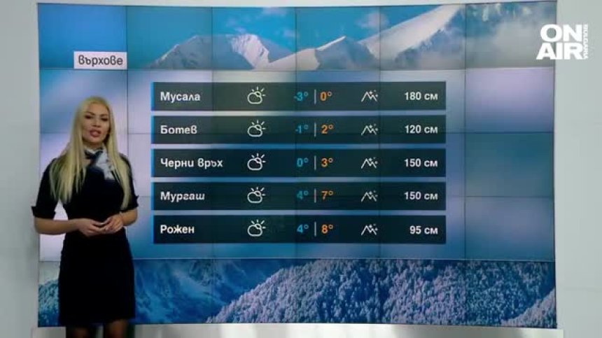 Сутрешна прогноза