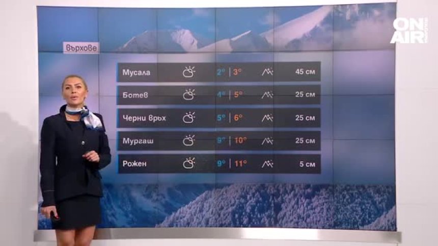 Времето днес: Облачно и с високи температури, валежите ще намаляват