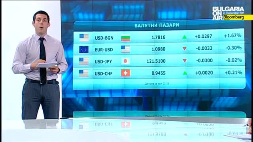 Пазарен анализ 25 май 2015г.