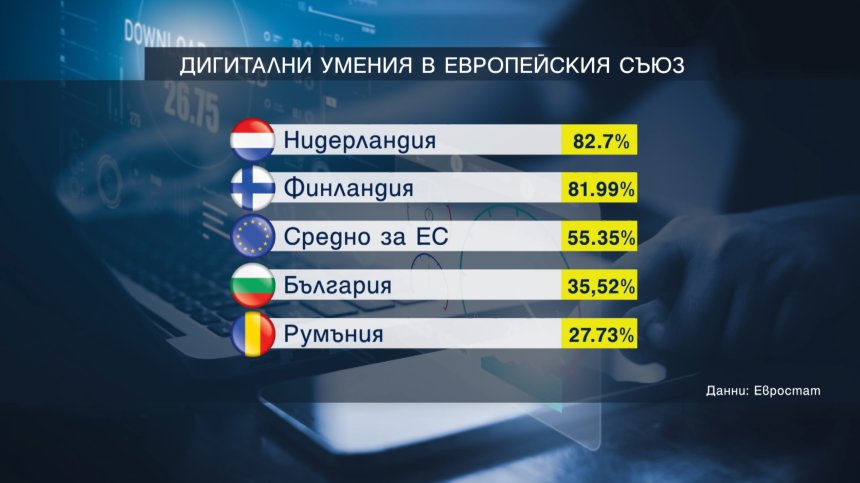 Има и такива - един от десет българи не сърфира в интернет