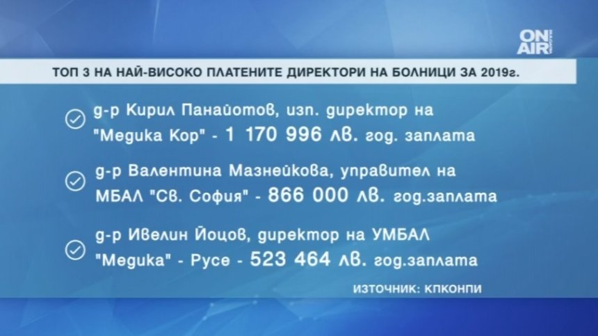 Над 1 млн. лв. годишна заплата на болничен шеф у нас