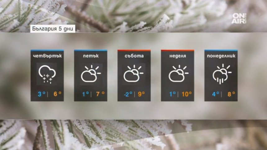Мрачното и студено време продължава и днес