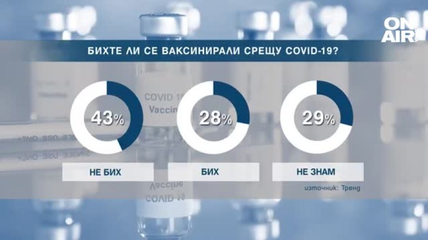 Страх от странични ефекти: 43% от българите не биха се ваксинирали