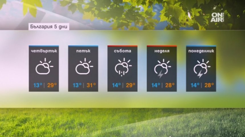 Събуждаме се с лятно време и днес очакваме много слънчеви часове