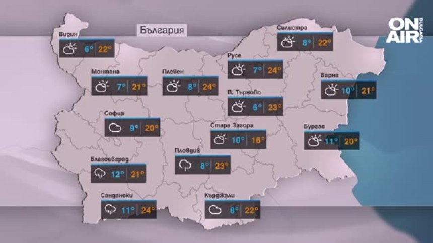 Централна прогноза