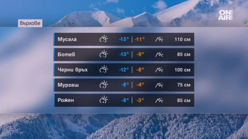 Седмицата започва мразовито, но в края ѝ средиземноморски циклон ни носи топло време