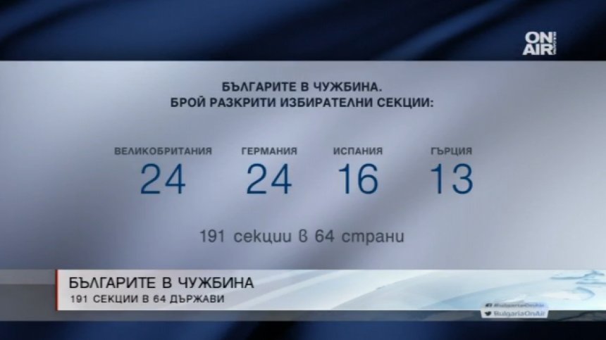 Сънародниците ни в чужбина гласуват в 191 секции в 64 държави