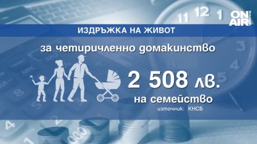 2508 лв. месечно са нужни на четиричленно семейство за нормален живот