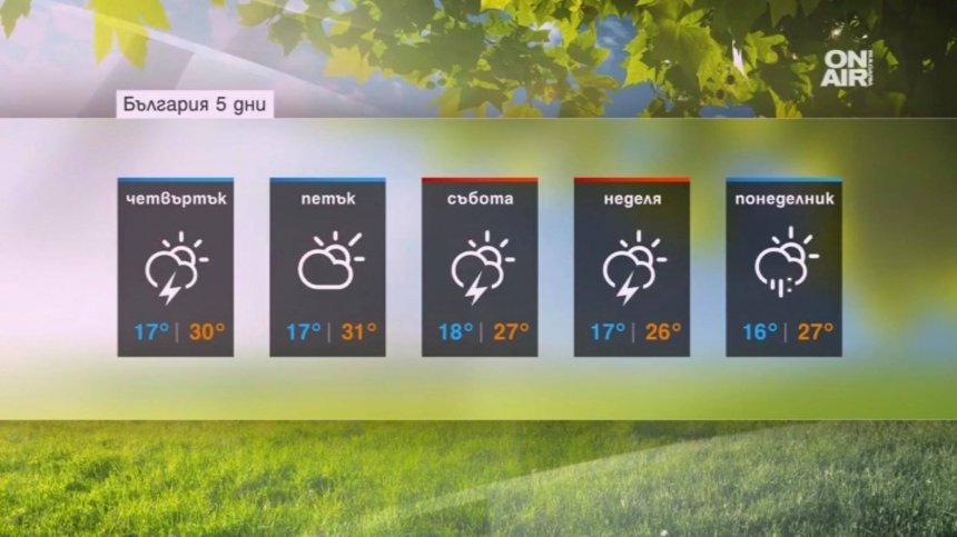Очаква ни топъл ден с температури между 28&deg; и 33&deg;