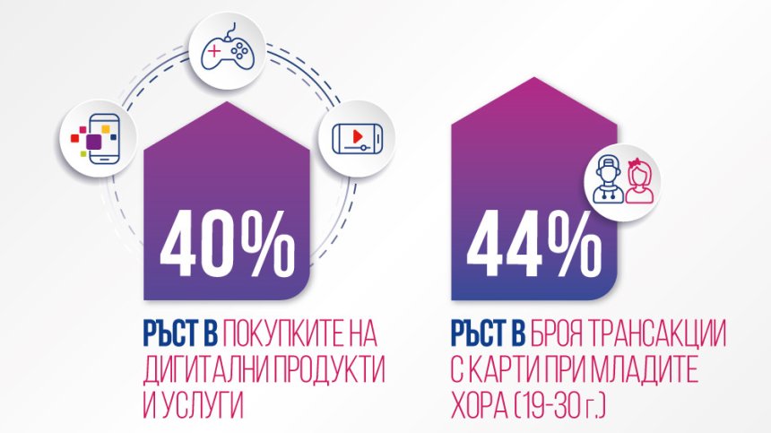 Пощенска банка: Българите все повече инвестират в пътувания и преживявания