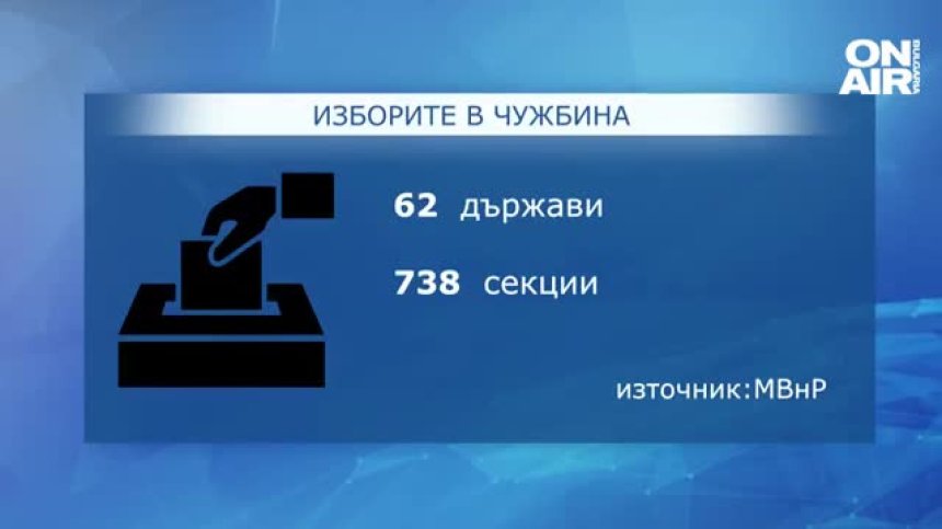 Над 730 ще бъдат секциите в чужбина за вота на 2 април, в Украйна няма да се гласува