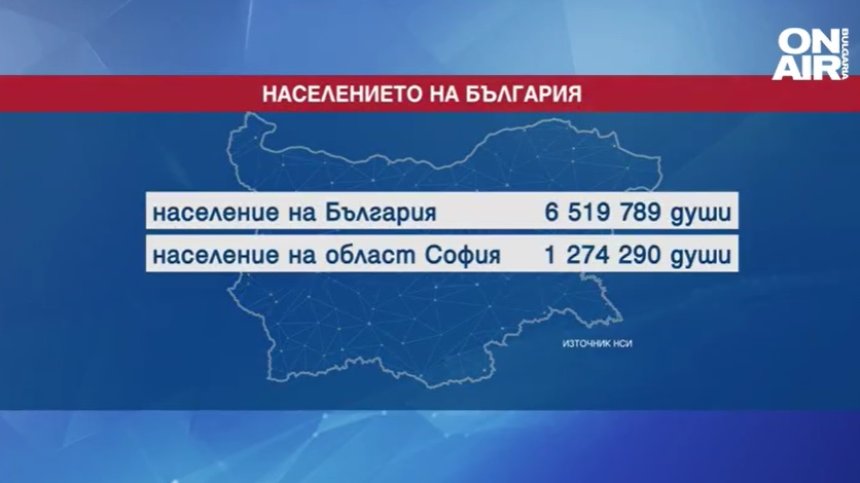 1/5 от населението на България живее в София, "Младост" почти догони "Люлин" по жители