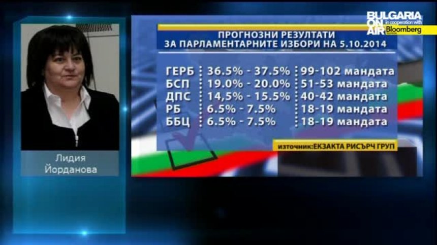 Търсената форма на управление е център - дясно, смята Лидия Йорданова