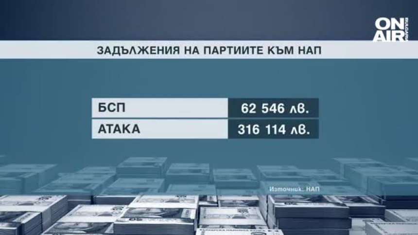 БСП влезе в списъка с най-големи длъжници на данъчните