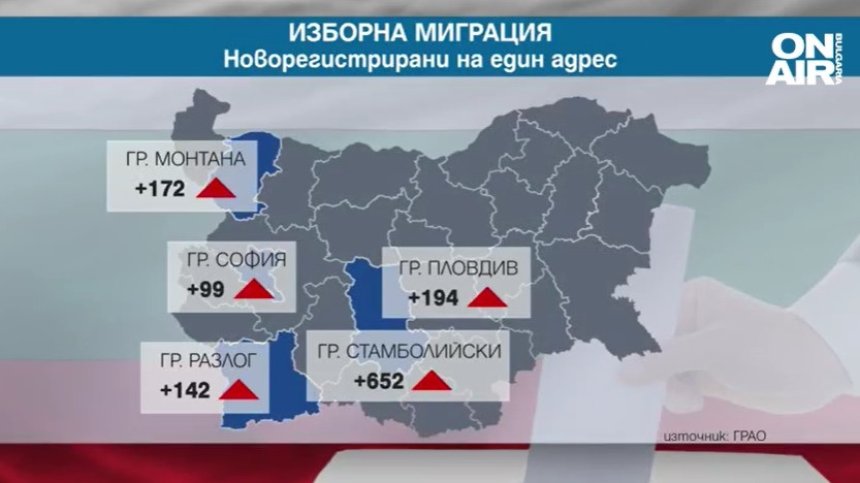 "Дядовата ръкавичка": Къща в Стамболийски приюти 652-ма души преди вота