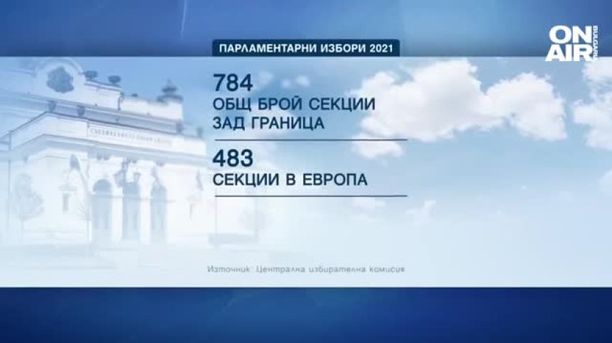 Стартира гласуването в чужбина: Броят на секциите в Европа бележи рекорд