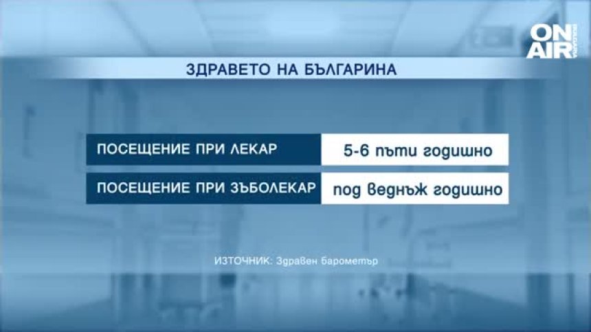 Небрежни към здравето си: Рядко ходим на лекар, не спортуваме, пием и пушим активно