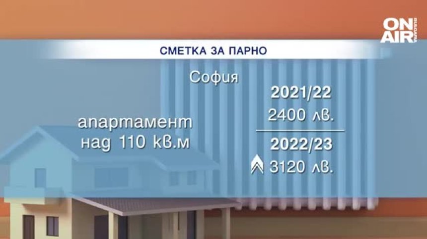 Експерт: Увеличението на "Топлофикация-София" не е изчислено правилно, трябва да е повече