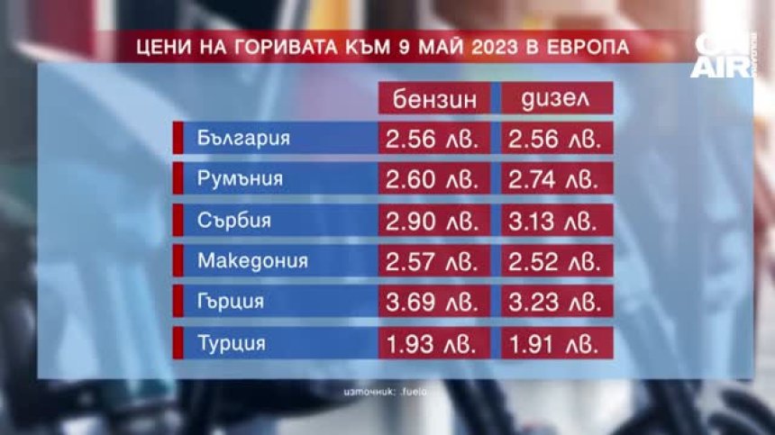 Спад в цените на горивата у нас. Ще поскъпнат ли през лятото?