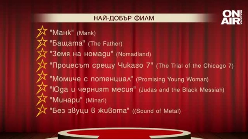 Ето кои са номинираните за наградите "Оскар"