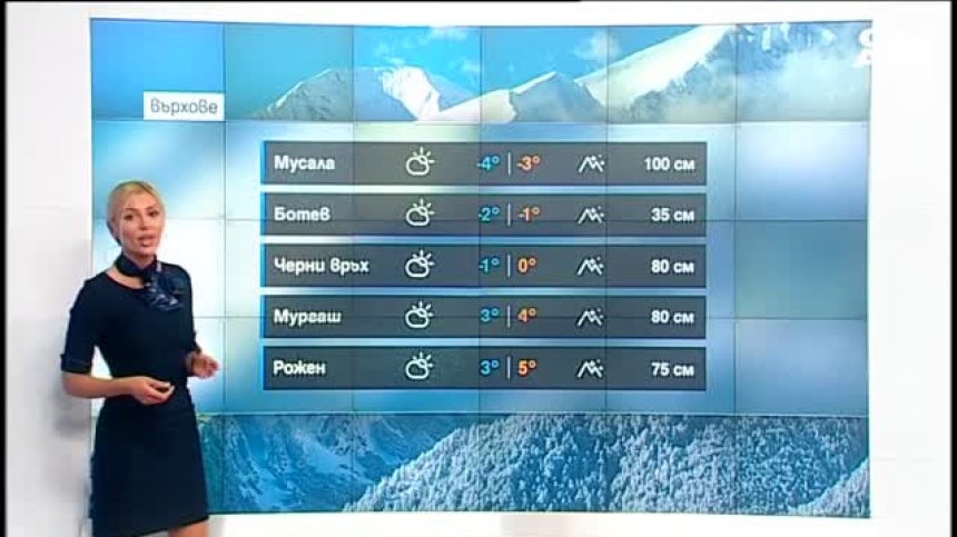 Обедна прогноза