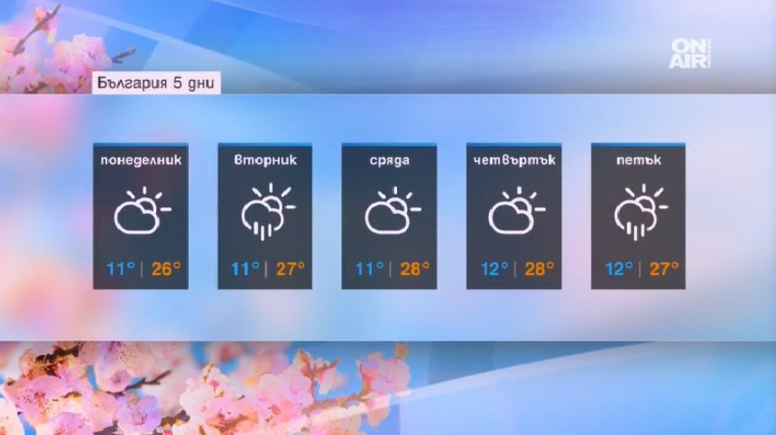 Седмицата започва с рекордно високи температури, но и с облачност