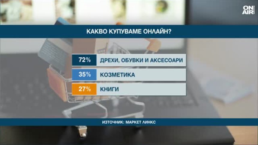 Онлайн купуваме основно дрехи и обувки, много по-рядко книги