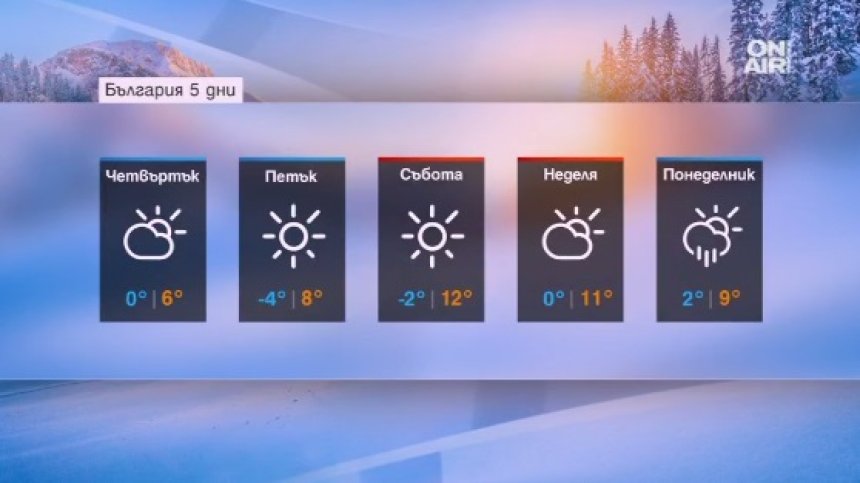 Обличайте се дебело - ниски температури и силен вятър в страната