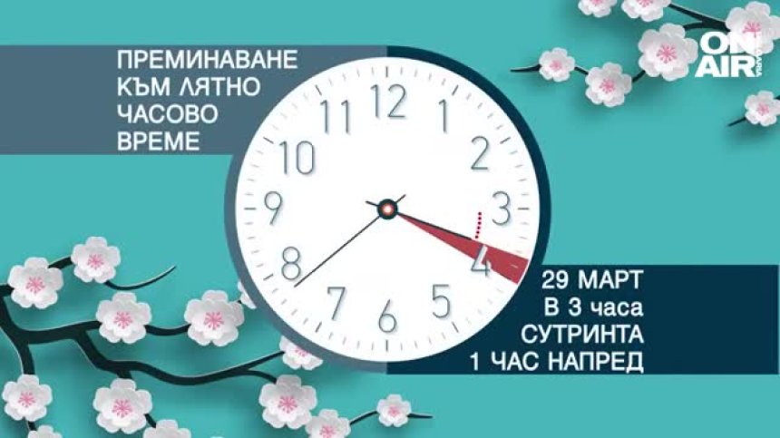 С час напред: Преминахме към лятното време