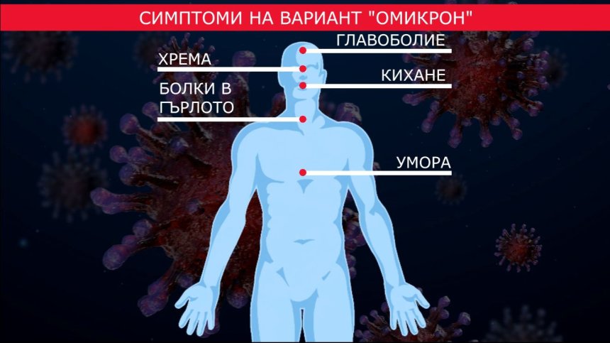Ето какви са симптомите на първите българи с Омикрон