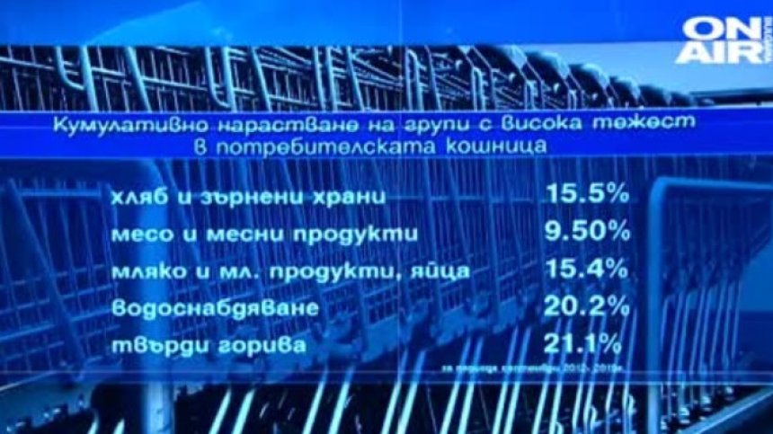 КНСБ: 2 472 лева са нужни за издръжка на 4-членно семейство