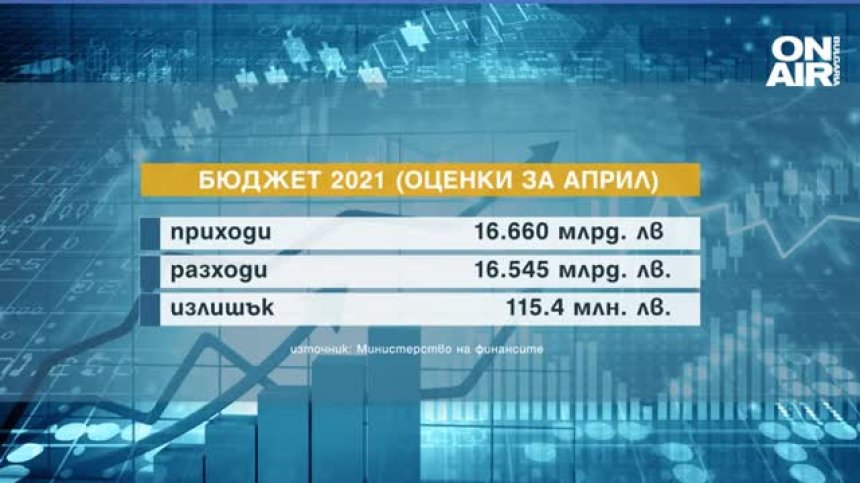 Докога ще издържи бюджетът в този си вид и налага ли се актуализация?