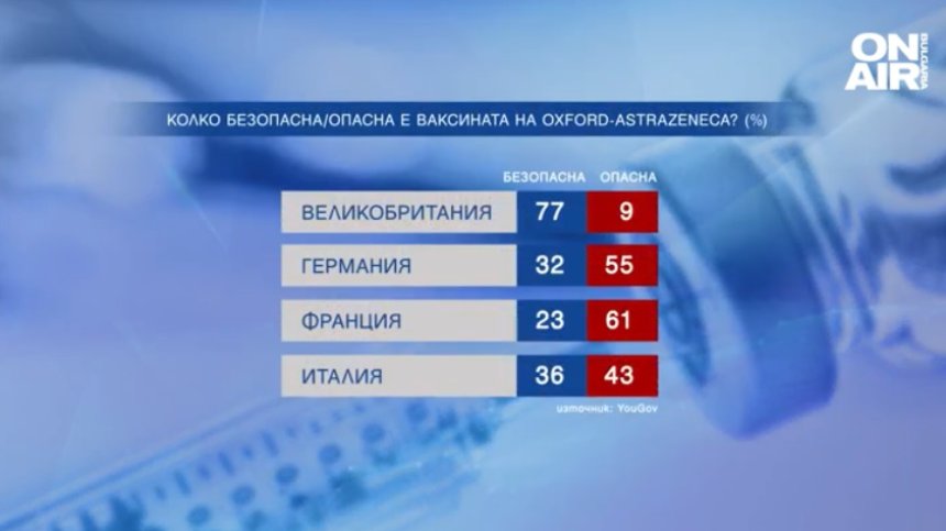 На коя ваксина вярват британците?