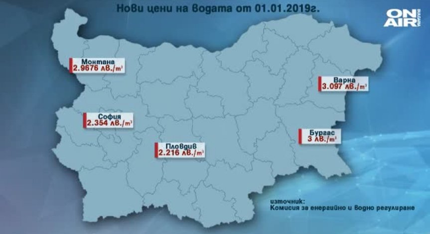 КЕВР решава с колко да поскъпнат водата и природният газ