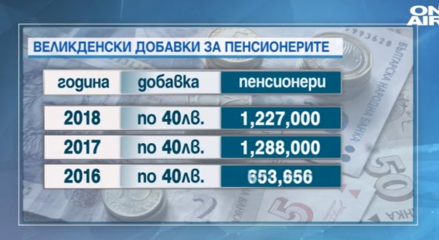 Над милион пенсионери ще получат по 40 лева надбавки за Великден