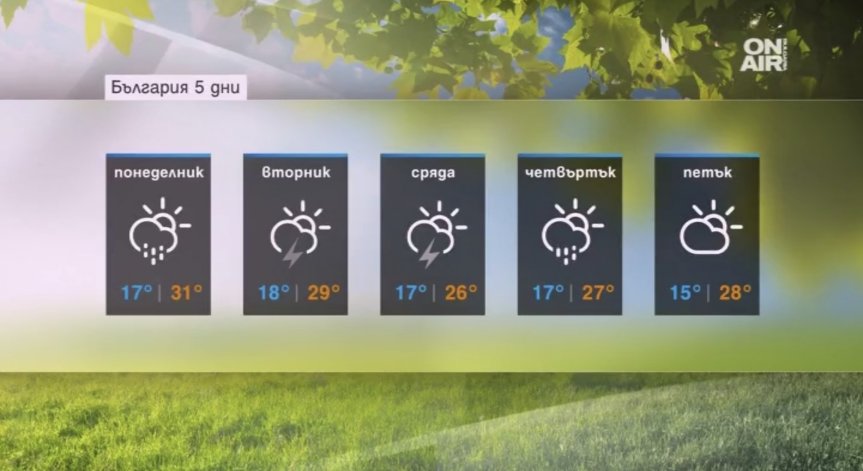 Денят започва със слънце, следобед обаче ще превали
