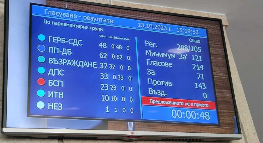 Очаквано: Вотът на недоверие не мина