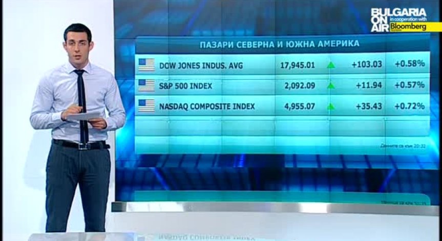Пазарен анализ 7 май 2015г.