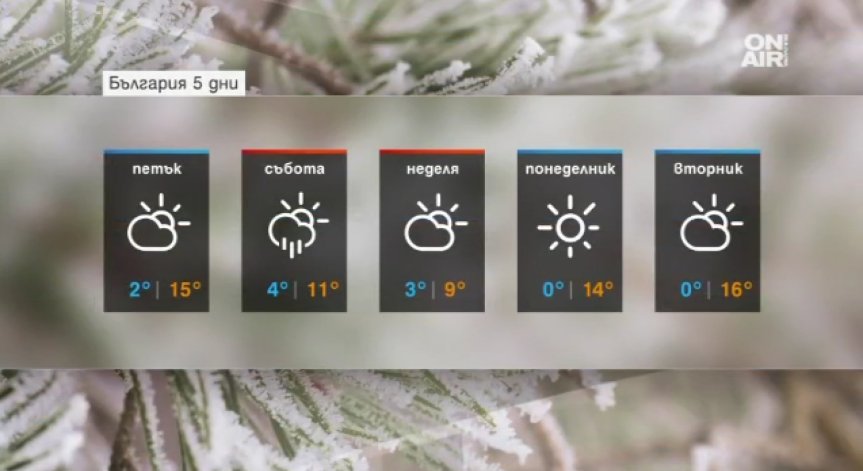 Март започва с топло време, но без много слънце, а уикендът ще е по-хладен