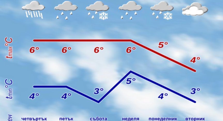 Валежи ще обхванат цялата страна