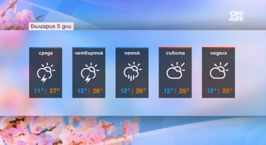 Продължаваме с летните температури и леките дъждове