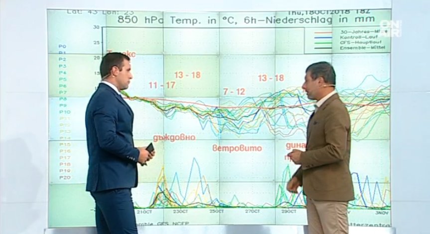 Край на топлите октомврийски дни! Очаква ни застудяване и дъжд