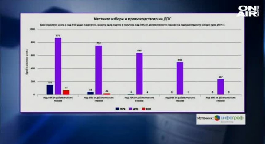 Св. Джамджиева за сайта Хаштаг-БГ, който получи 140 000лв. за медийни пакети