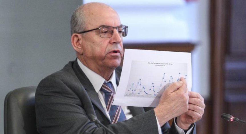 На 3 март са били имунизирани само 4300 души заради недостига на ваксини
