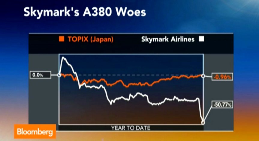Skymark на ръба на фалита