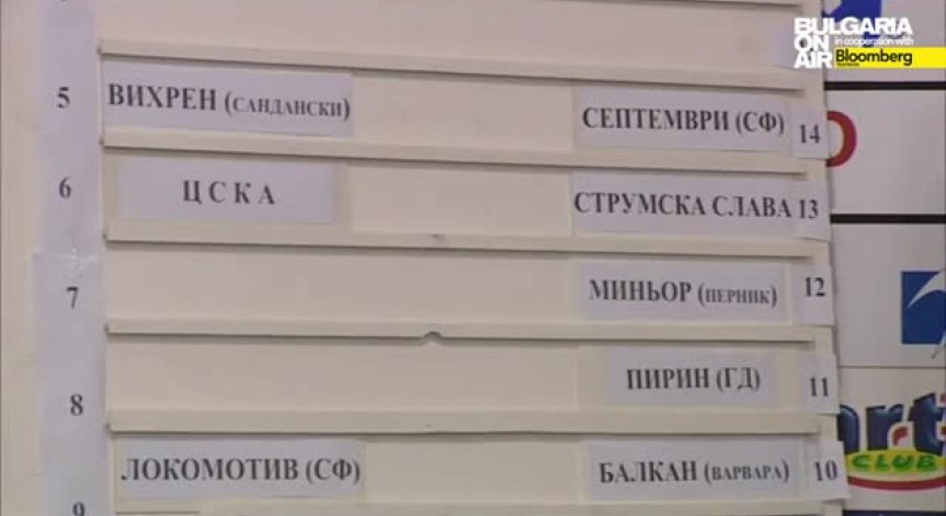 ЦСКА и Локомотив Сф стартират с домакински мачове във В група
