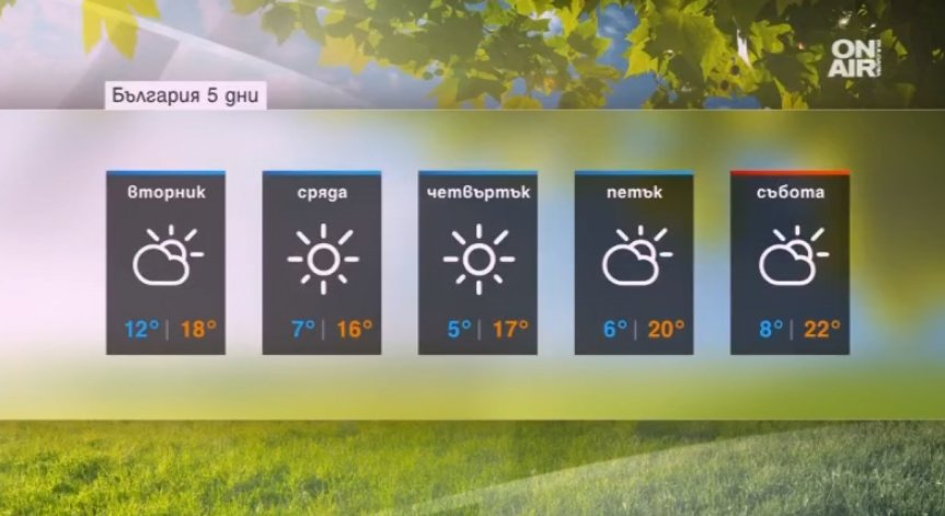 Слънце, дъжд, вятър, студ... динамично време ни очаква през седмицата