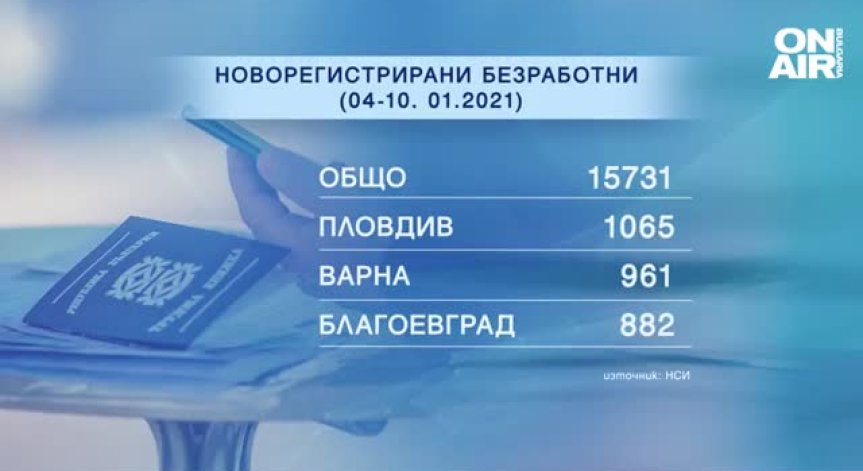 Сериозен ръст на новорегистрираните безработни в началото на 2021 г.