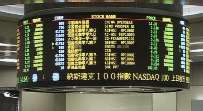 Равновесни тенденции при азиатските пазари днес