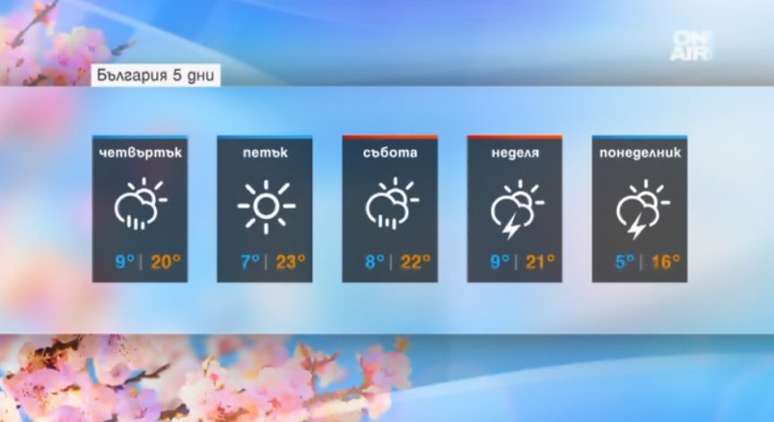Очаква ни типично променливо време през май